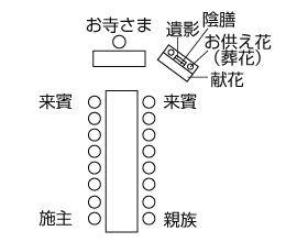 御法宴 ホテル信濃路 長野でのご宿泊 ご宴会 レストラン パーティーにご利用ください